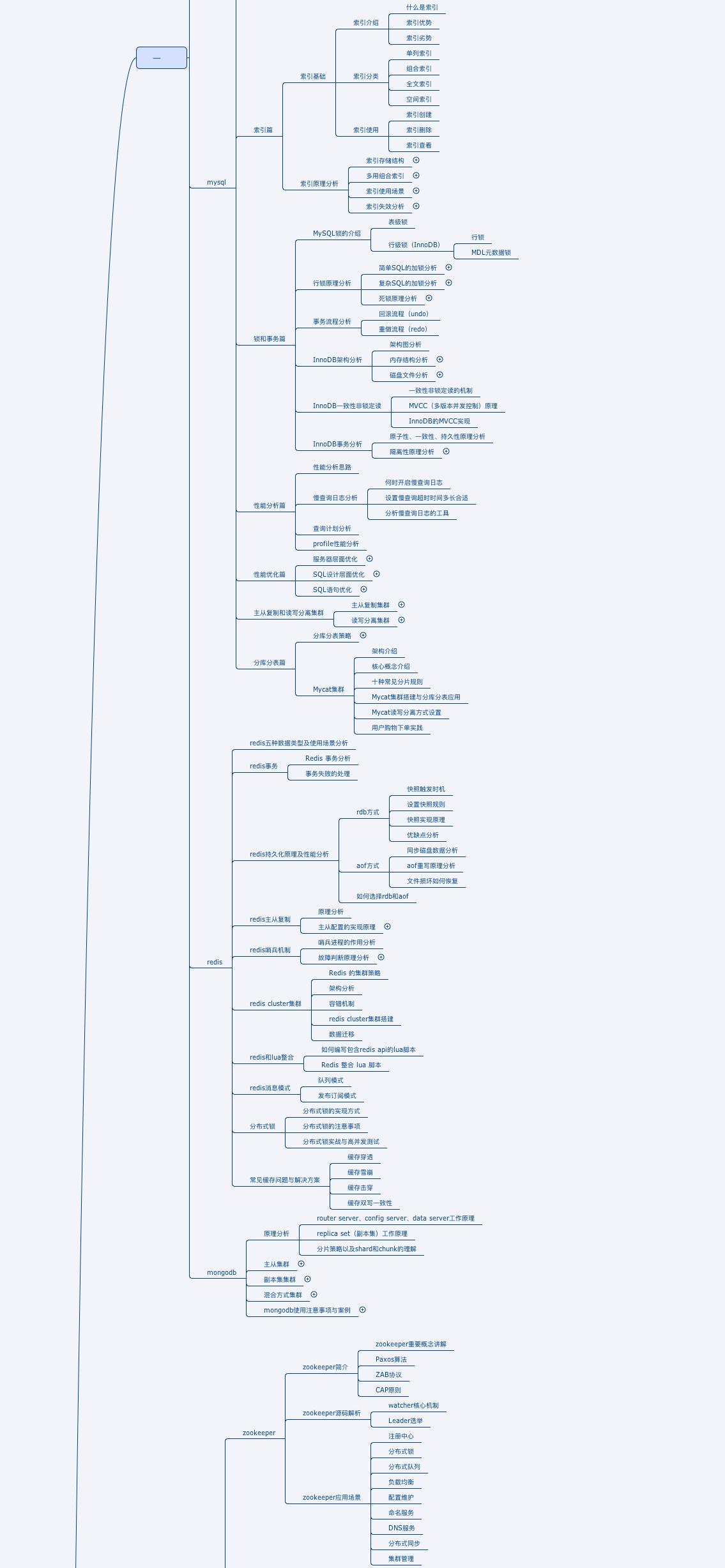 java2_xmind
