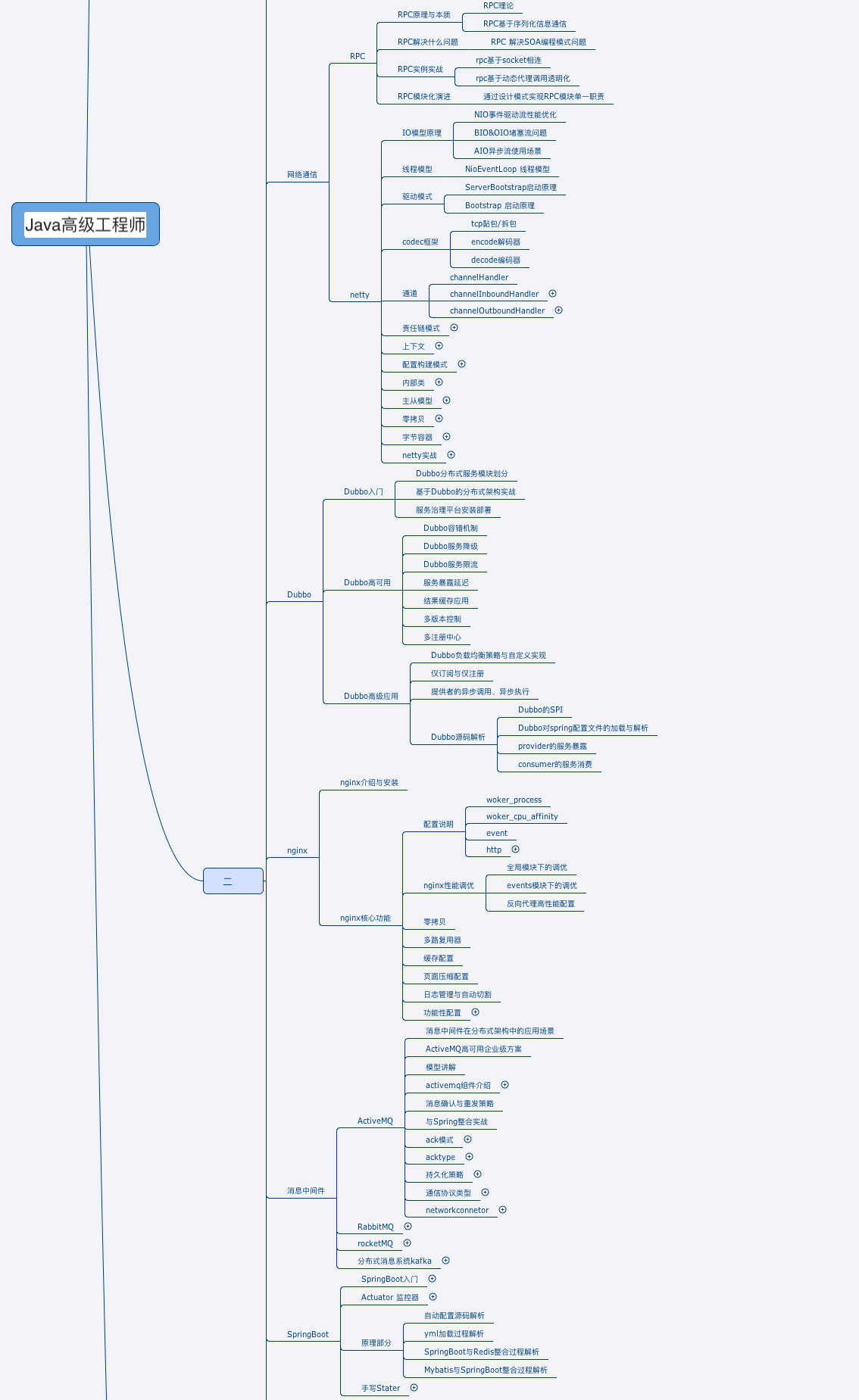 java3_xmind